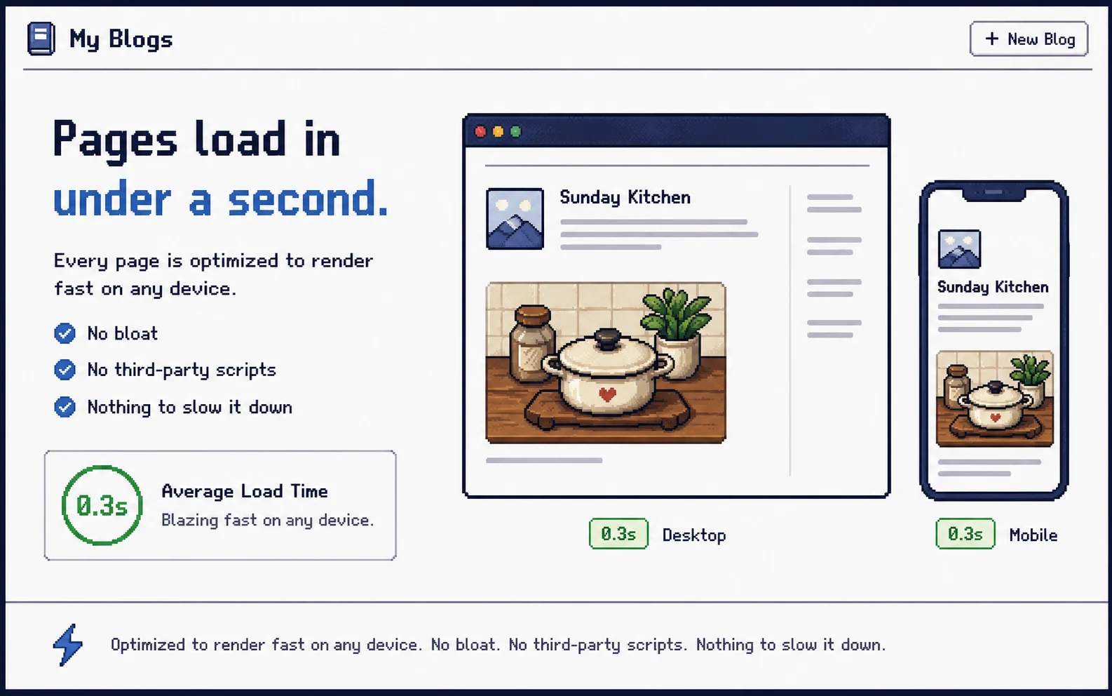 Pages load in under a second