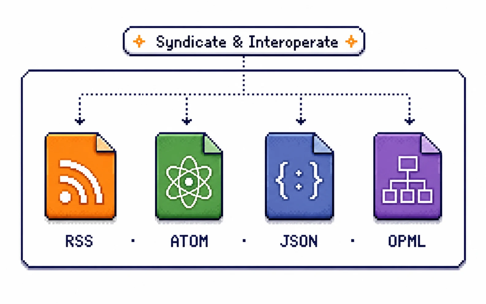 Feeds for humans first — RSS, Atom, JSON, OPML